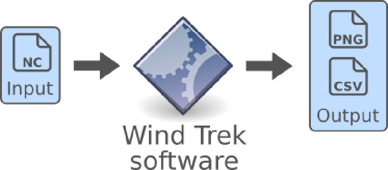 Description of the image