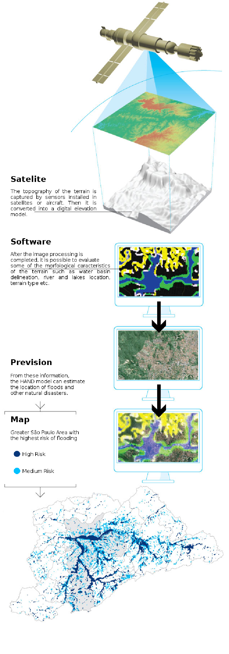 Description of the image